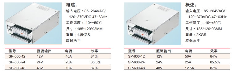 SP 系列帶PFC功能單組開關(guān)電源1.png